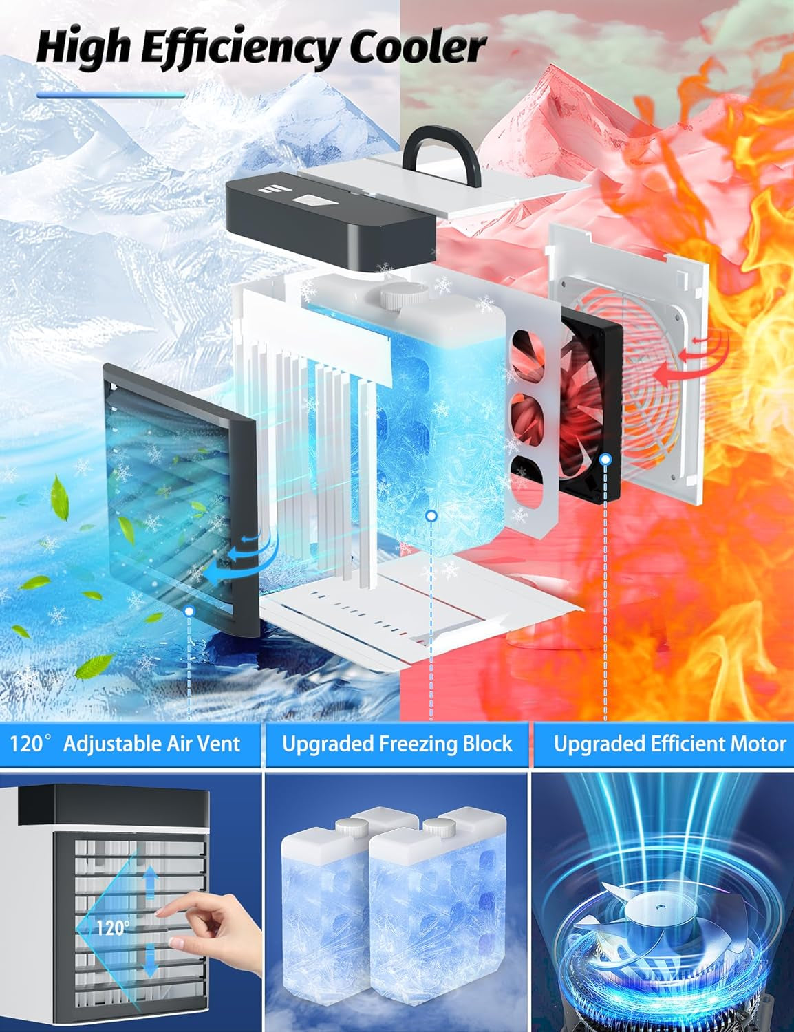 Portable Air Conditioners Fan